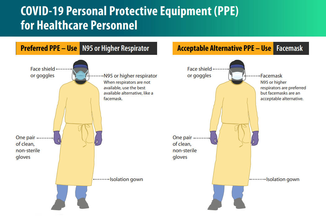 PPE full form