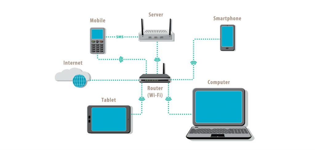 What Is The Meaning Of Local Network In Iphone