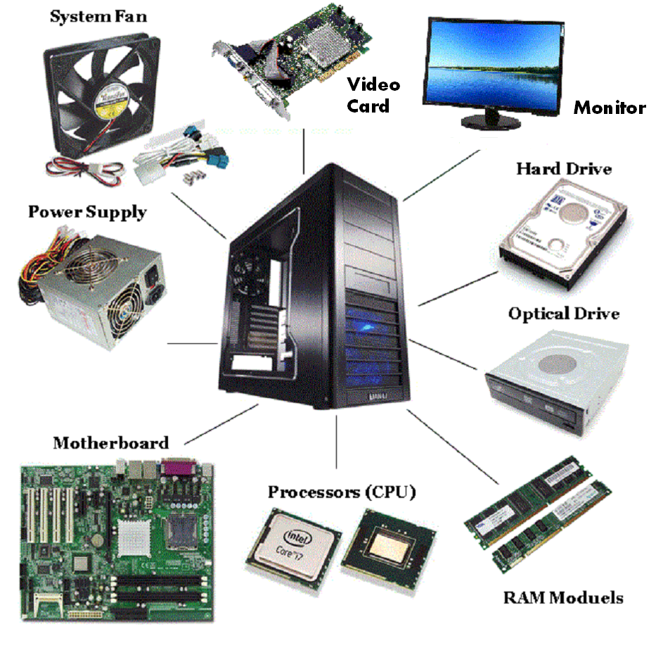 What Is Computer Full Form Generations Parts vrogue.co